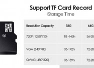 Wifi Hd Kamera Za Video Nadzor