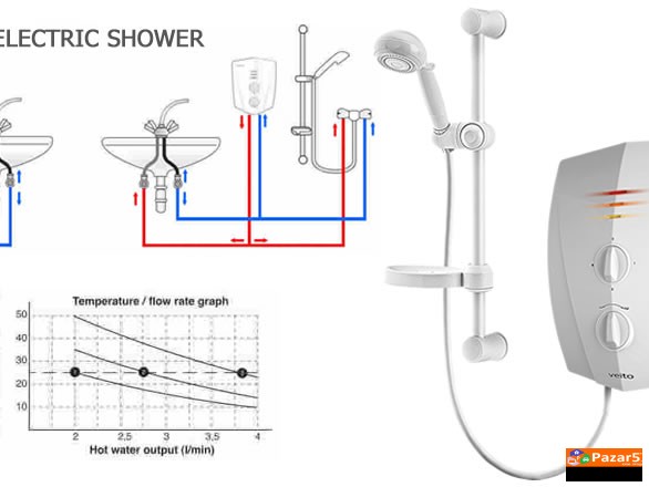 Veito греалки и бојлери