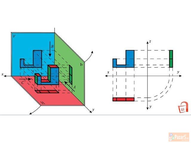 Часови по Математика, група Машински предмети, Физ
