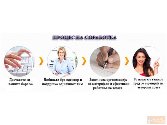 Najevtina I Profesionalna Izrabotka Na Magisterski